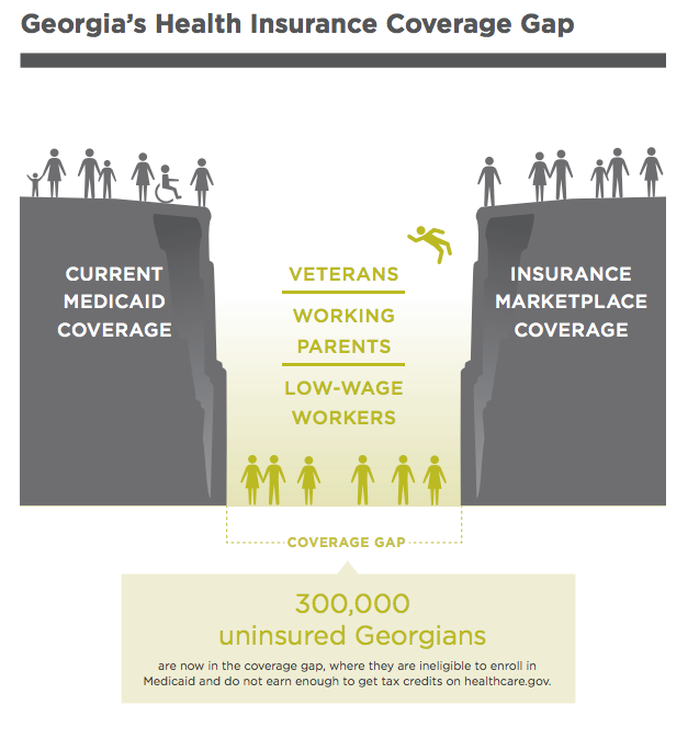 New Georgia Chartbook: Facts V. Presentation In Medicaid Expansion ...