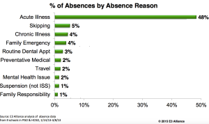 attendance_reasons