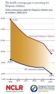 coverage_gap_narrowing