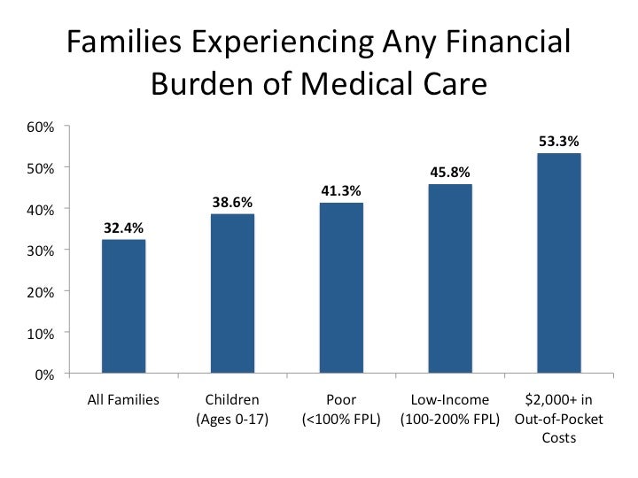 Medical Bills – A Strain to Many Families – Center For Children and ...